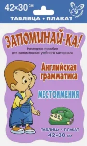 Английская грамматика. Местоимения. Таблица-плакат